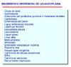 Diagstico diferencial de la leucoplasia