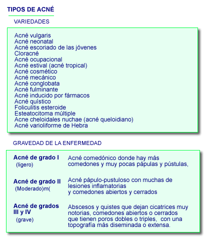 TIPOS DE ACNE
