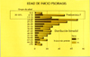 Distribución por edades de la psoriasis