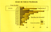 Distribucin por edades de la psoriasis