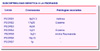 Loci de susceptibilidad a la psorasis