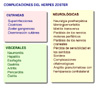 Complicaciones del herpes zoster