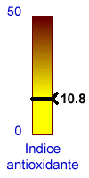 Indice antioxidante de la zanahoria