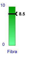 Indice de fibra de la zanahoria