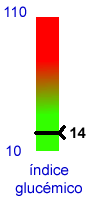Indice glucmico de la zanahoria