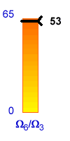 Proporción de ácidos grasos omega de la zanahoria