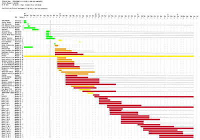 Project Status October 98