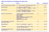 Enfermedad de Crohn: indice de actividad