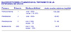 Enfermedad de Crohn: corticoides