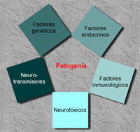 Patogenia