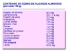 Contenido en cobre de distintos alimentis