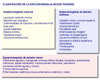 Clasificacin de la esplenomegalia segn en tamao