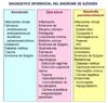 Criterios de diagnstico