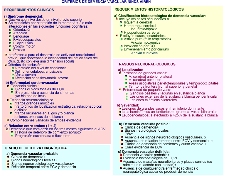 Atlas de neurologia