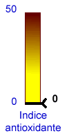Indice antioxidante el vinagre