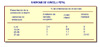 Enfermedad neonatal o fetal